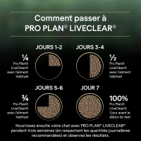 PRO PLAN chat LiveClear Senior Sterilised