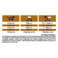 Croquettes chat PRO PLAN Veterinary Diets NF Renal Function Early Care