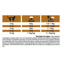 Croquettes chat PRO PLAN Veterinary Diets NF Renal Function Advanced Care