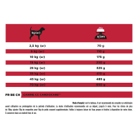 Croquettes chien PRO PLAN Veterinary Diets CC CardioCare