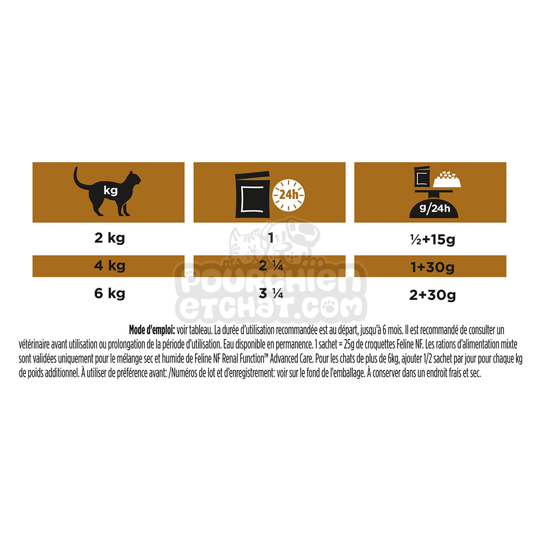 Pro Plan Veterinary Diet NF Renal Function pour chats : croquettes