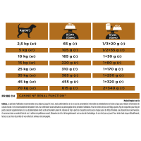 Croquettes chien PRO PLAN Veterinary Diets NF Renal Function