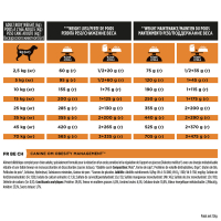 Croquettes chien PRO PLAN Veterinary Diets OM Obesity Management