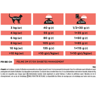 Croquettes chat PRO PLAN Veterinary Diets DM St/Ox Diabetes Management